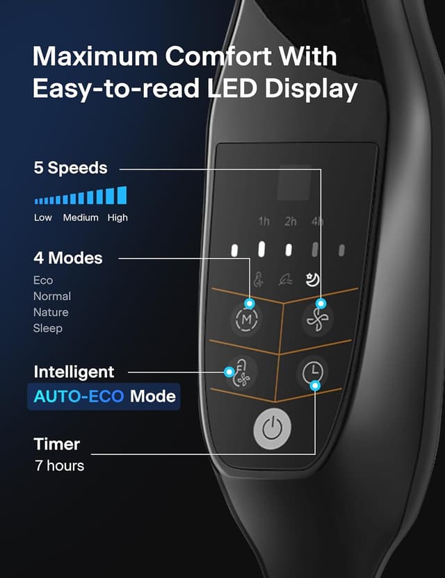 Detalle 1 de PELONIS PFS45A5BBB 18 inch 5-Blade Oscillating Remote Pedestal Fan with LED Display and 7-Hour Timer (Black)