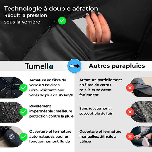 Detalle de TUMELLA parapluie de voyage compact résistant au vent, ouverture/fermeture automatique