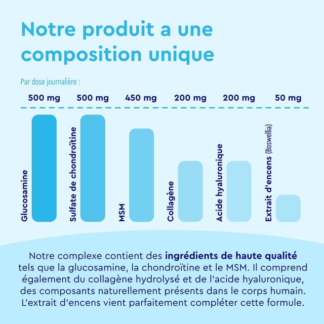 Detalle 2 de Glucosamine Chondroïtine MSM enrichi en collagène & acide hyaluronique – 120 comprimés, formule 6 en 1