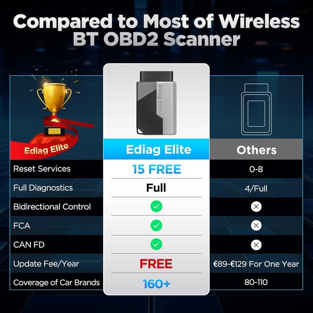Detalle 2 de KINGBOLEN EDIAG Elite OBD2 scanner with 15 resets