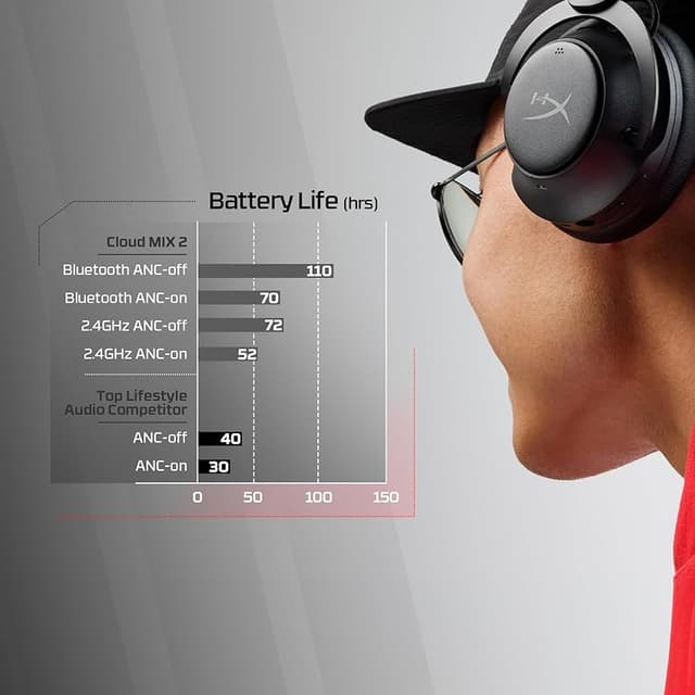 Detalle 2 de HyperX Cloud Mix 2 auriculares Bluetooth 5,3 110h