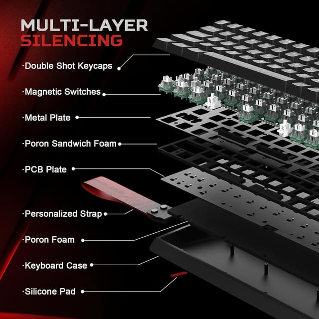 Detalle 2 de YUNZII x MADLIONS MAD68 HE wired 60% gaming keyboard with magnetic rapid trigger (black)