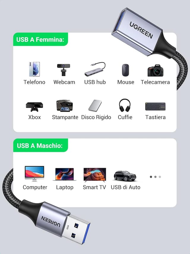 Thumbnail 3 de UGREEN Cavo Prolunga USB 3.0 1M