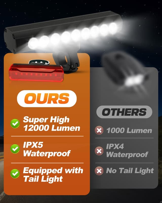 Thumbnail 2 de Bike Lights Front and Back 12000 Lumen