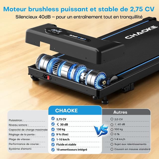 Thumbnail 4 de CHAOKE Tapis de Marche 9% inclinaison