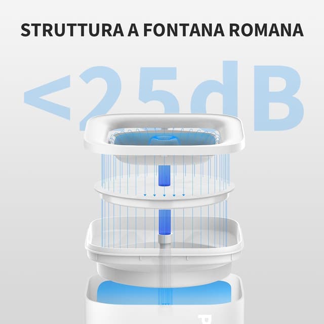 Thumbnail 2 de PETKIT CYBERTAIL Fontana per gatti 1,85 l