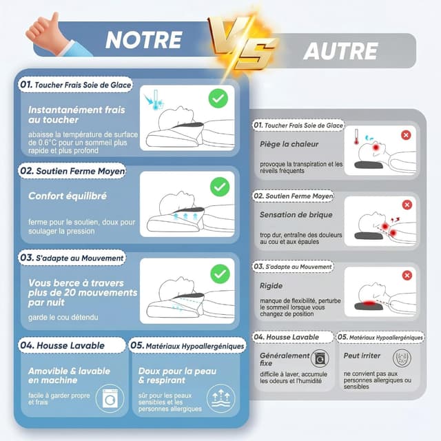 Detalle de Oreiller ergonomique cervical CloudNook en mousse à mémoire de forme