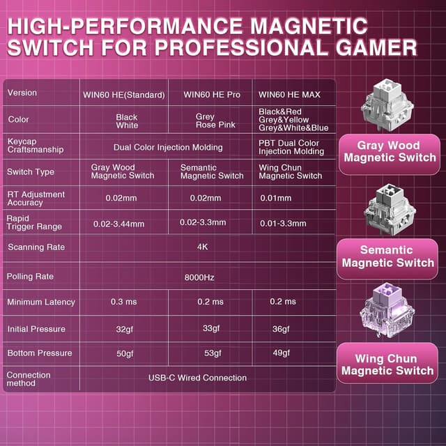 Detalle 2 de AULA WIN60 HE Pro Wired 60% Mechanical Gaming Keyboard (Rose) with Hall Effect Switches