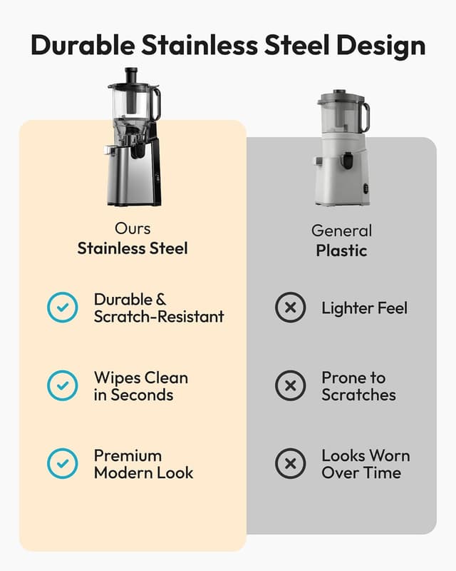 Thumbnail 5 de EUHOMY Cold Press Juicer 5.8" Wide Chute 🧃