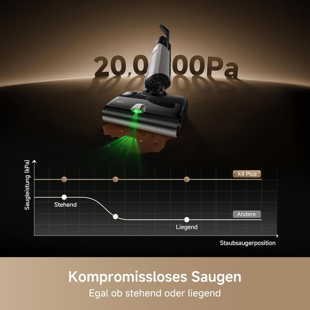 Detalle 2 de Mova X4 Plus Nass-Trocken-Sauger mit 20.000 Pa Saugkraft, Selbstreinigung (100 °C) und Auto-Reinigungslösung