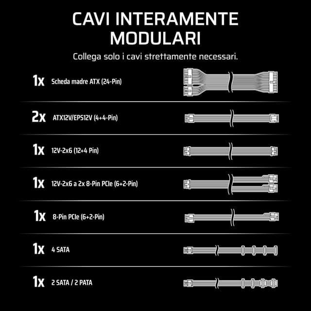 Detalle de CORSAIR RM850e (2025) alimentatore ATX 3.1/PCIe 5.1 completamente modulare 850 W, basso rumore, bianco