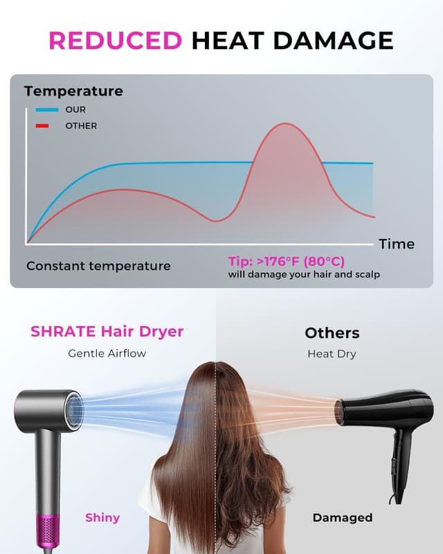 Thumbnail 4 de SHRATE Professional High Speed Hair Dryer 160000 RPM ๐โ