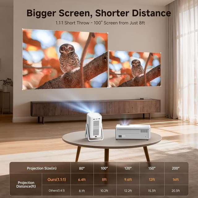Detalle de iSinbox 4K Smart Outdoor Projector (Short Throw, 1200 ANSI) with WiFi, Bluetooth, and Built-In Apps
