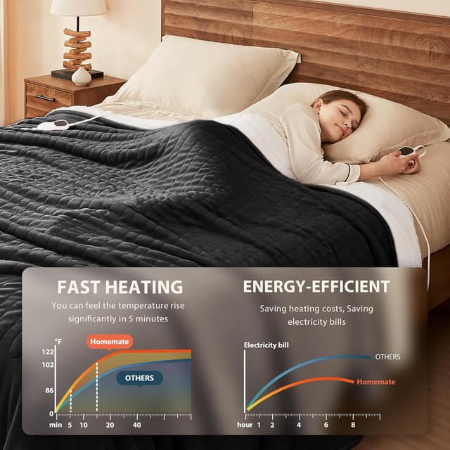 Detalle de Homemate Electric Heated Blanket (King Size) 100"x90" Dual Control