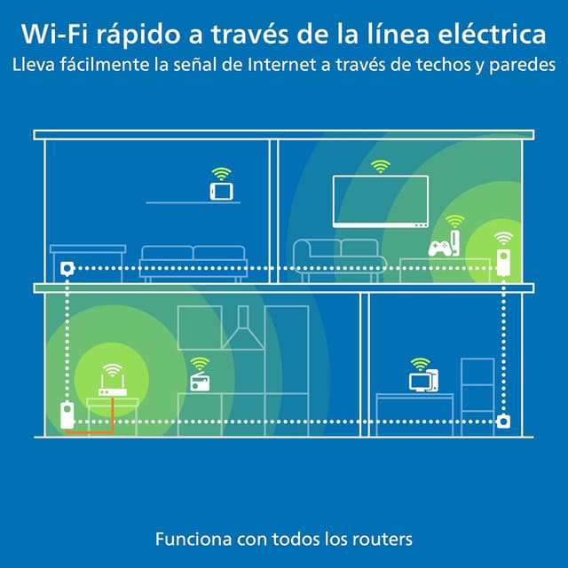 Thumbnail 6 de devolo Magic 2 WiFi 6 Starter Kit 3000 Mbps