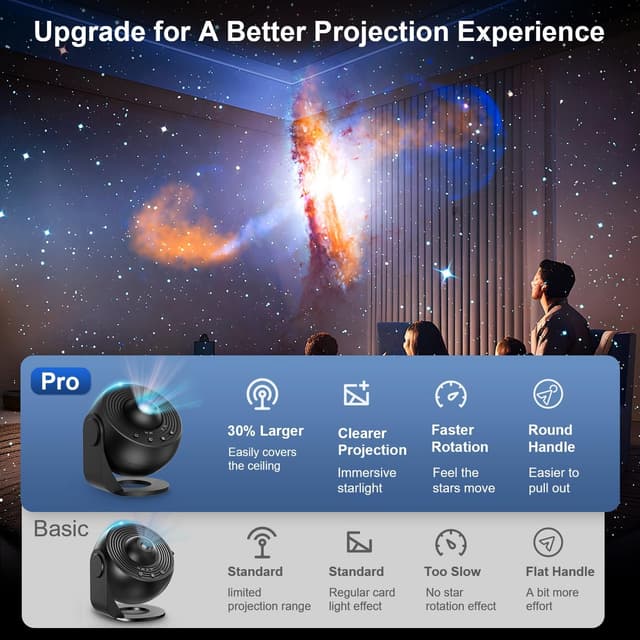 Detalle 2 de Lysumurl Planetarium Projector for Bedroom (13 in 1) – Galaxy Star Projector Night Light with Timer, Black