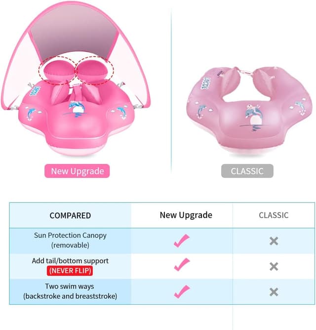 Detalle 2 de Baby Pool Float with Canopy and UPF 50+ Sun Protection (UP to 36 Months) — Anti-Flip Safe Infant Swim Float