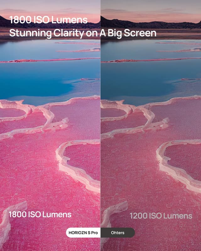 Detalle 2 de XGIMI Horizon S Pro 4K projector