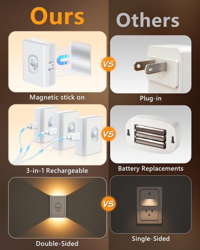 Detalle de WILLED LED Treppenbeleuchtung mit Bewegungsmelder, wiederaufladbares Akku-Nachtlicht (2700K, 8 Stück)