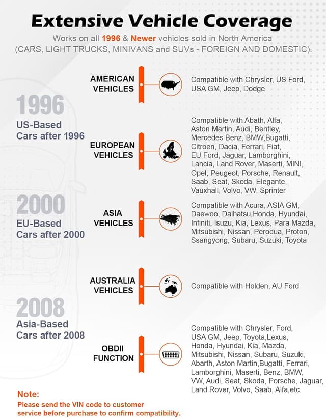 Thumbnail 5 de ANCEL AD310 Classic OBD2 Scanner for Cars