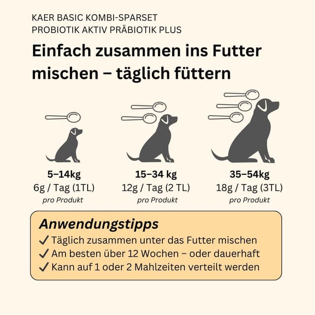 Detalle 2 de kaer basic Probiotik & Präbiotik Kombi‑Sparset 2×200g für Hunde