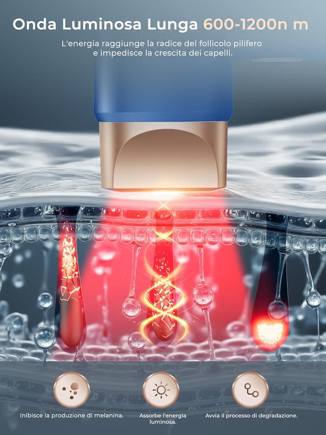 Thumbnail 4 de Epilatore Luce Pulsata 21J