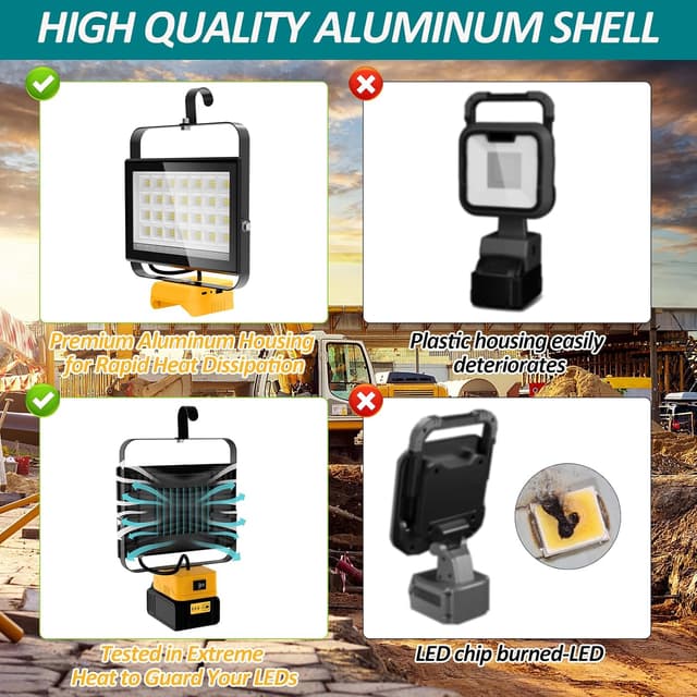 Thumbnail 5 de T-SUN Cordless 100W LED Work Light for Dewalt 18V 🔦