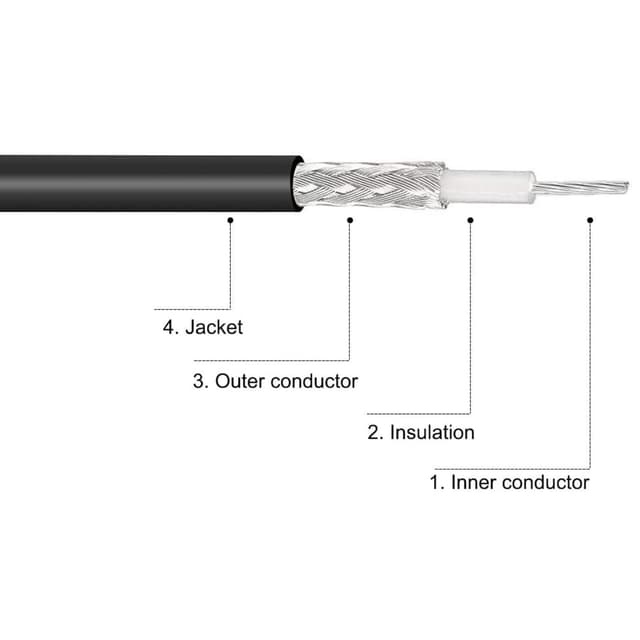 Thumbnail 3 de MACHSWON 2x RG174 coaxial cable (BNC male to BNC male), 50 ohm, 25 ft for CCTV/DVR/cameras