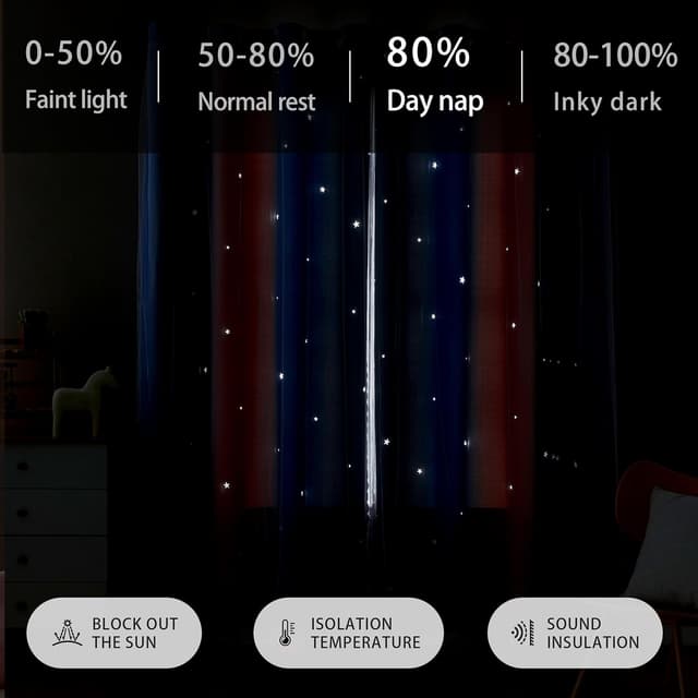 Detalle de XiDi Eyelet Blackout Curtains 86x160cm (2 panels) with voile layer for kids rooms