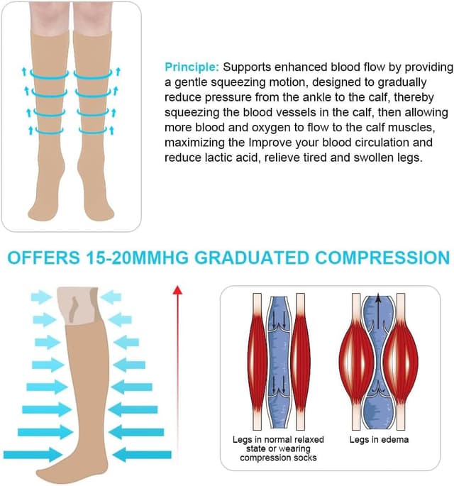 Detalle 2 de ACWOO Calze a compressione graduate 15-20 mmHg (2 paia, unisex) per sport, viaggi e gambe pesanti