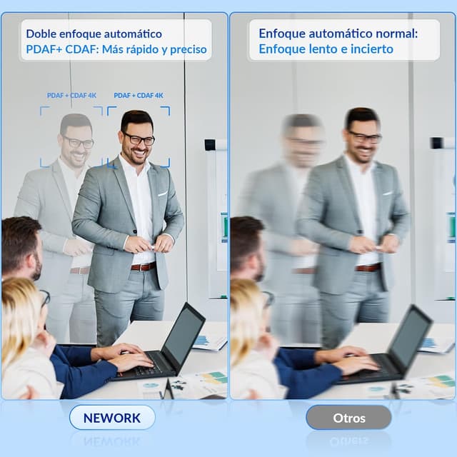 Detalle de NEWORK Cámara Web 4K UHD con Micrófonos Duos y Privacidad 🎥
