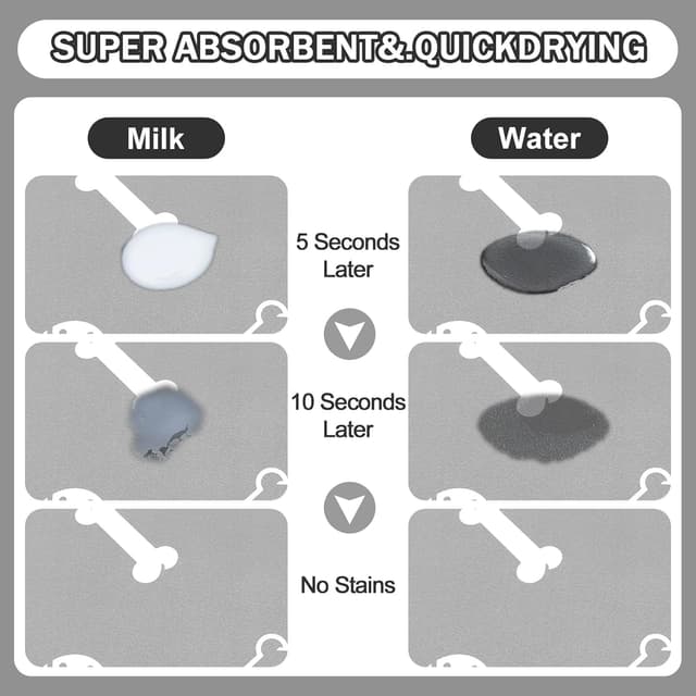 Detalle 2 de Mavicen Dog Food Mat (40 x 60cm) – super absorbent, non-slip waterproof bowl mat