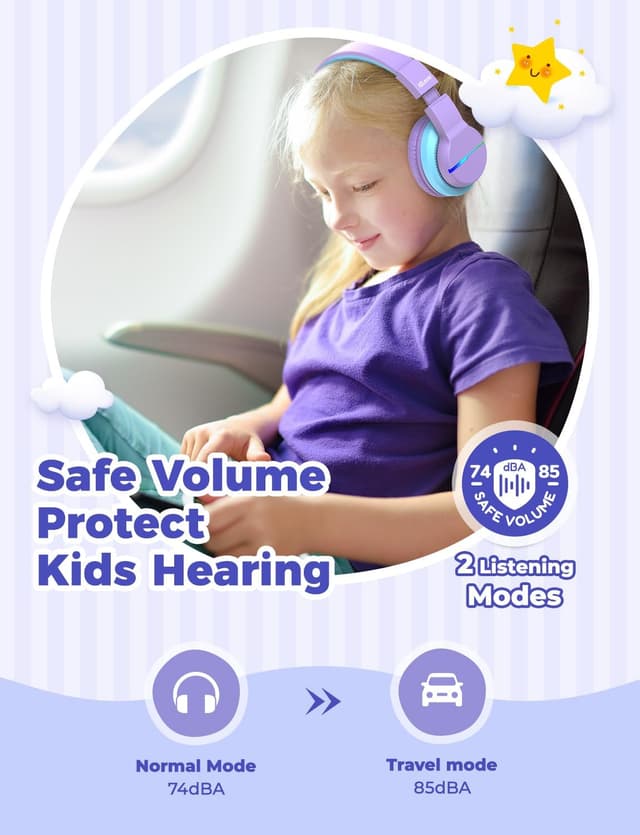 Detalle de iClever Bluetooth Kids Headphones (BTH12) with LED Lights, 74/85/94dB Limit, Bluetooth 5.2 and Built-in Mic