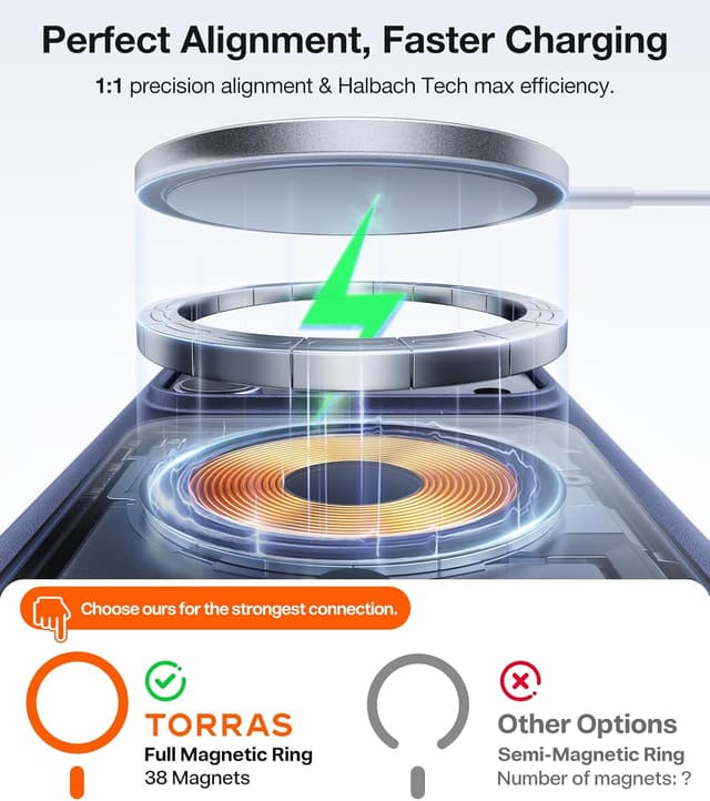 Detalle 2 de TORRAS iPhone 17 Pro Slim MagSafe Case 6.3"