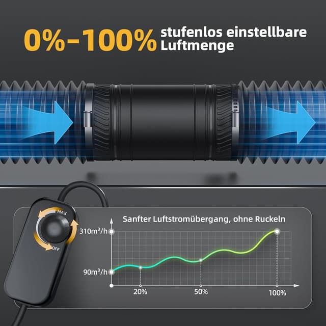 Thumbnail 2 de SBONNI 100 mm Rohrventilator regelbar 🌀