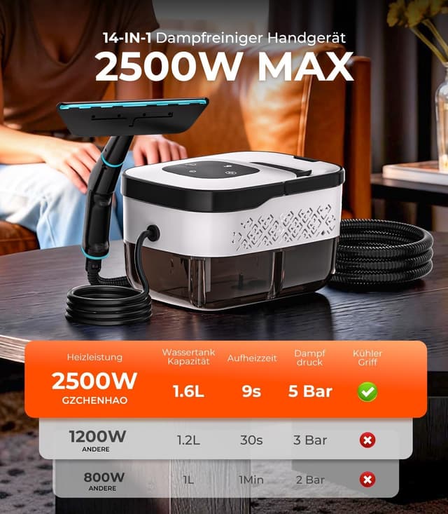 Detalle 2 de GZCHENHAO 14-IN-1 Dampfreiniger Handgerät – Turbo-Dampf-Reiniger ohne Chemie