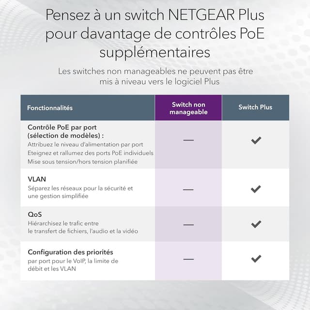 Detalle de NETGEAR GS305PPv3 — Switch 5 ports Gigabit Ethernet PoE+ (4 ports PoE+ jusqu’à 83 W), montage bureau ou rack