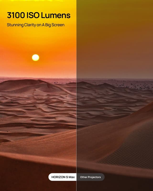 Detalle de XGIMI Horizon S Max 3100 Lumen