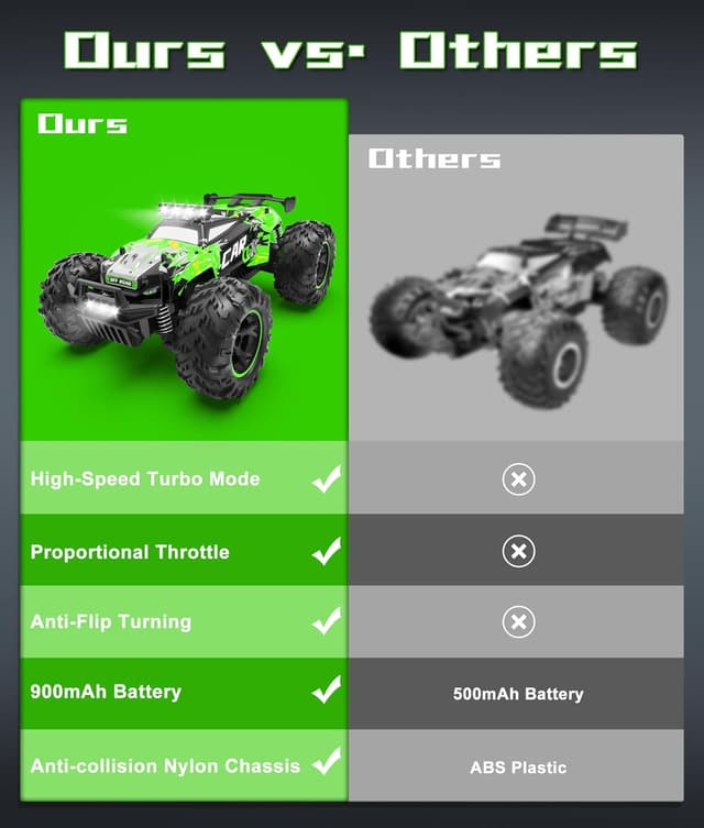 Detalle de Carox ferngesteuertes Auto (2,4 GHz, 26 km/h) 1:18 Offroad-Monstertruck mit LED-Beleuchtung