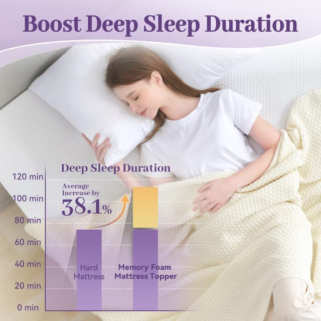 Thumbnail 2 de SINWEEK 3 Inch Gel Memory Foam Mattress Topper