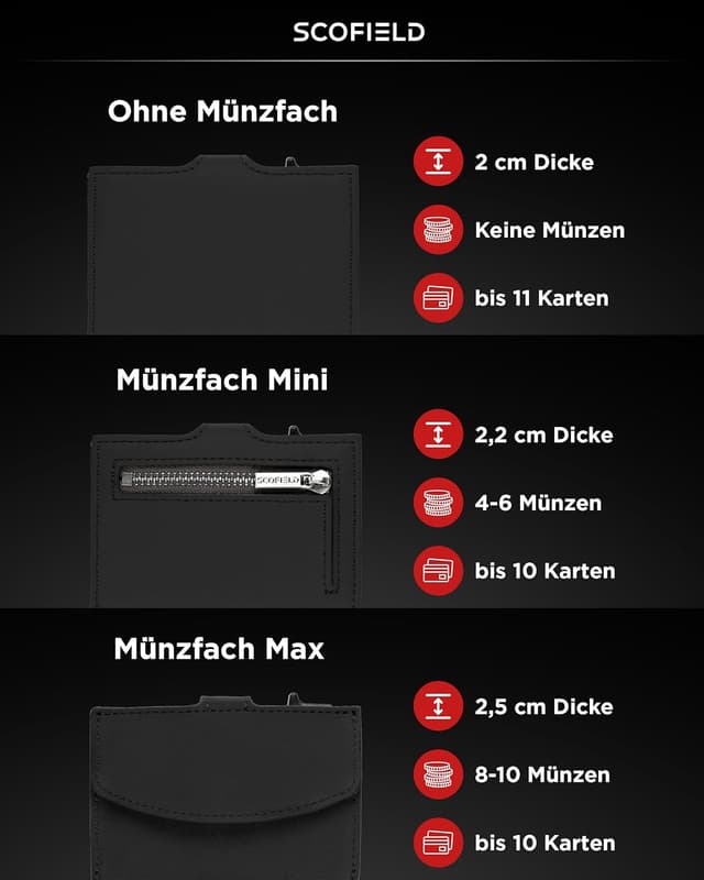 Detalle 1 de SCOFIELD Trinity Geldbörse Herren für 12 Karten