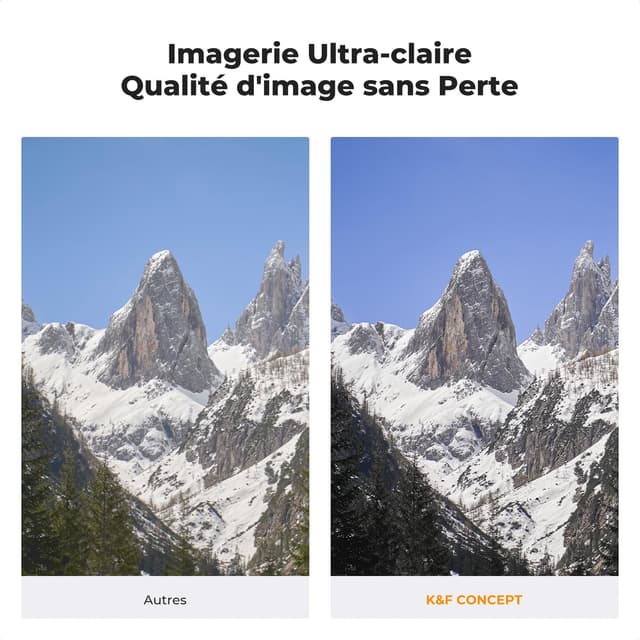 Detalle de Kit K&F Concept filtre UV de protection + bague pour Canon PowerShot V1