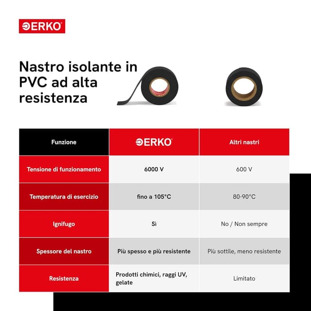Thumbnail 3 de ERKO Nastro Isolante 15 mm x 10 m 🎛