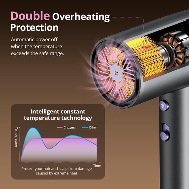 Detalle de CrazyMar Ionic Hair Dryer 1800 W