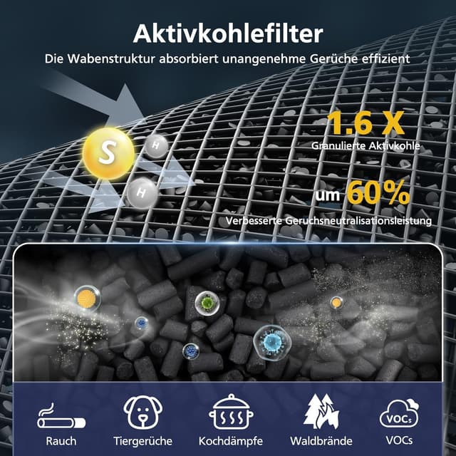 Thumbnail 4 de LEVOIT Core 300 Ersatzfilter 2 Stück