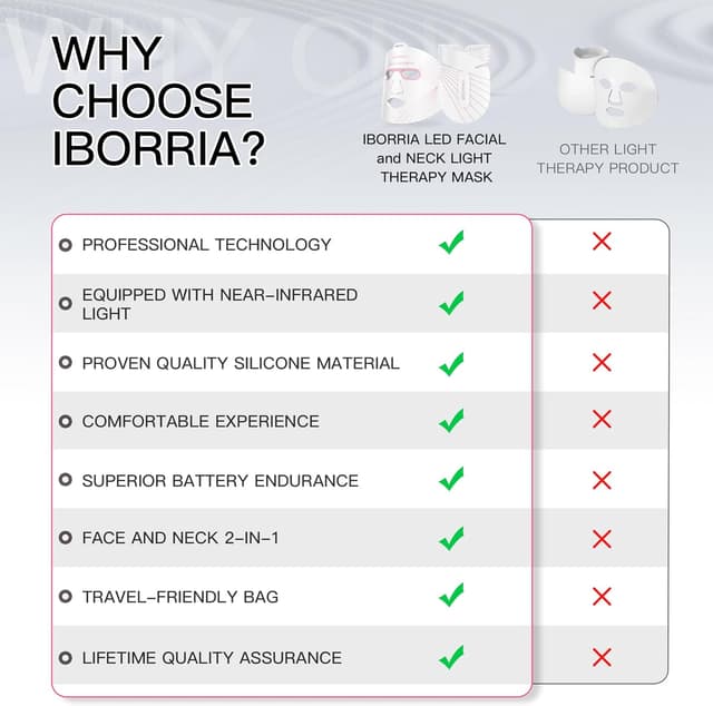 Thumbnail 4 de IBORRIA Máscara LED Facial de Silicona para Rejuvenecimiento ✨