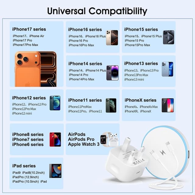 Thumbnail 6 de iPhone Wireless Charger 2Pack (15W Mag-Safe) with 20W USB-C Plug and 6ft USB-C to USB-C Cable