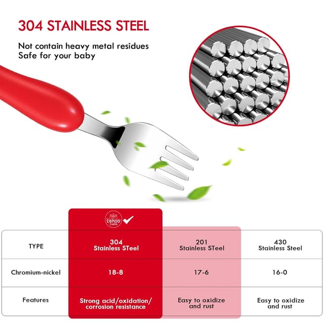 Detalle de Lehoo Castle KinderBesteck 6-teilig aus Edelstahl und Kunststoff (ab 1 Jahr) – Löffel, Gabel & Messer