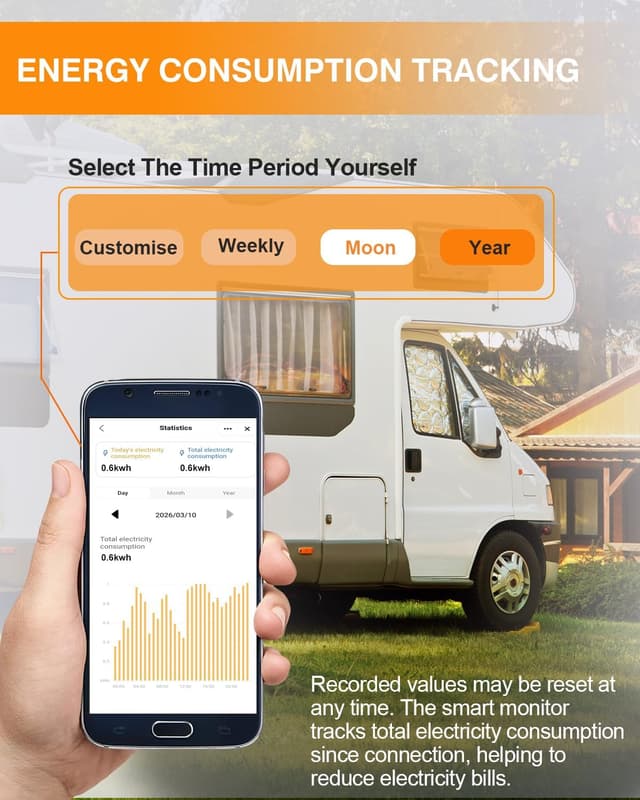 Detalle de GEARGO New-Gen RV Surge Protector 30 Amp with Bluetooth App, 15000J Circuit Analyzer, IP68