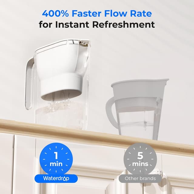 Detalle de Waterdrop Water Filter Jug (2.5L), NSF Certified, Lead/Fluoride/Chlorine Reduction, BPA-Free